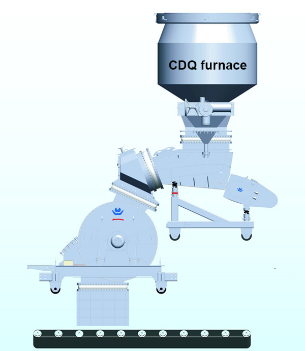 cdq furnace process