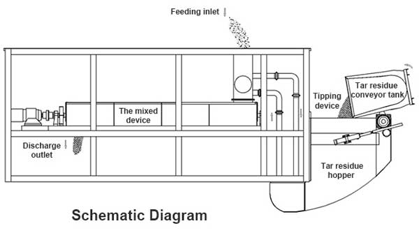 schematic diagram of coke tar residue 