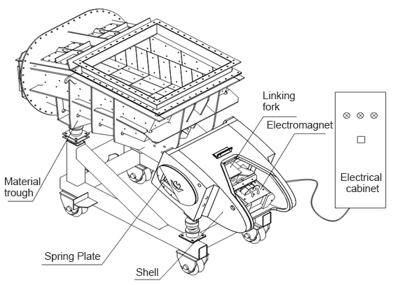 Structure of CDQ furnace electro-vibrating feeder