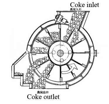 coke rotary seal valve working